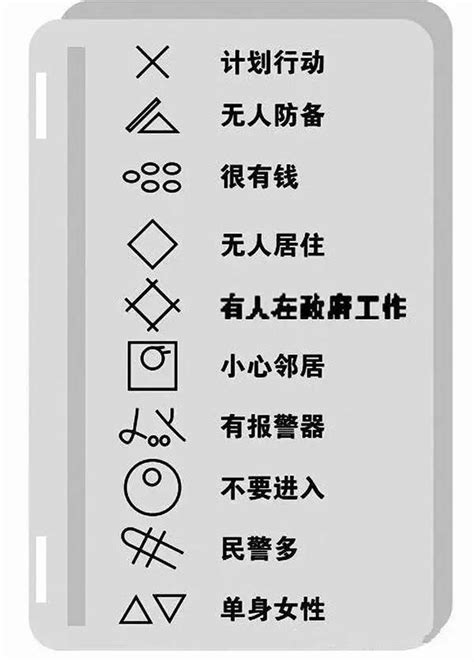 門口記號|門口出現這樣的記號是小偷踩點？民警告訴你 ...